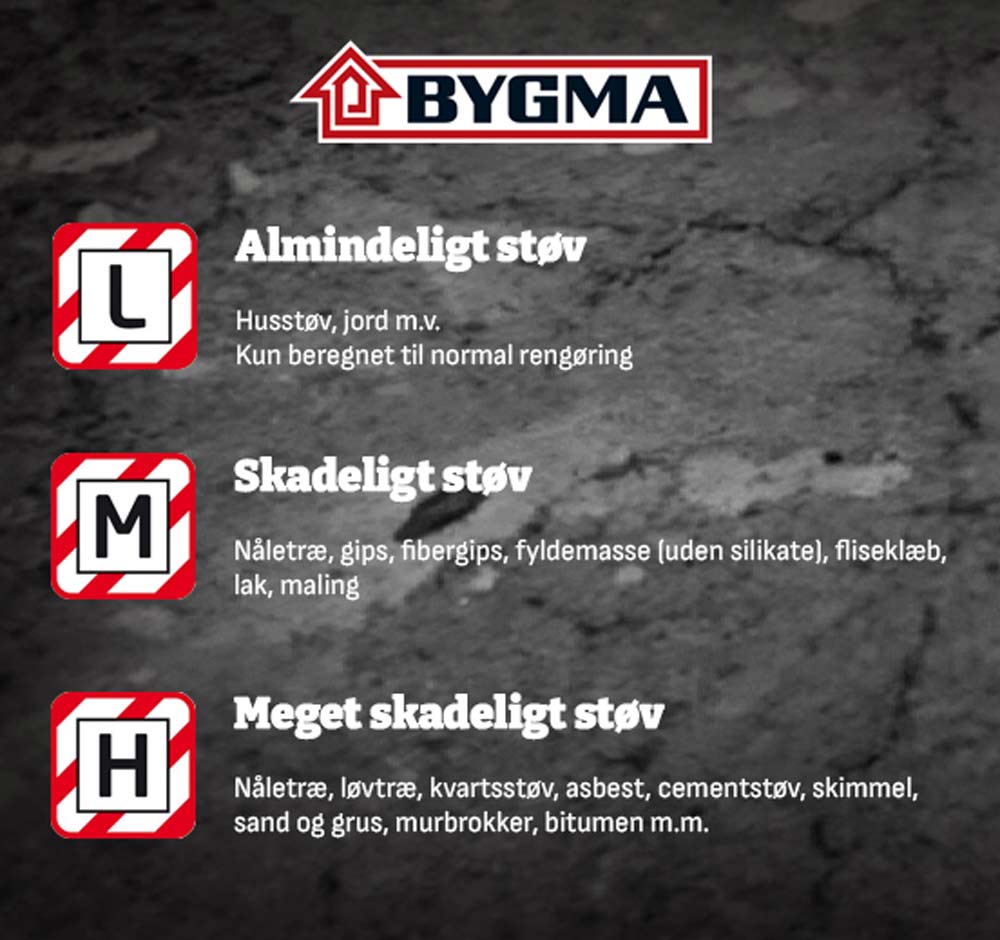 Støvklasse L M og H i overblik